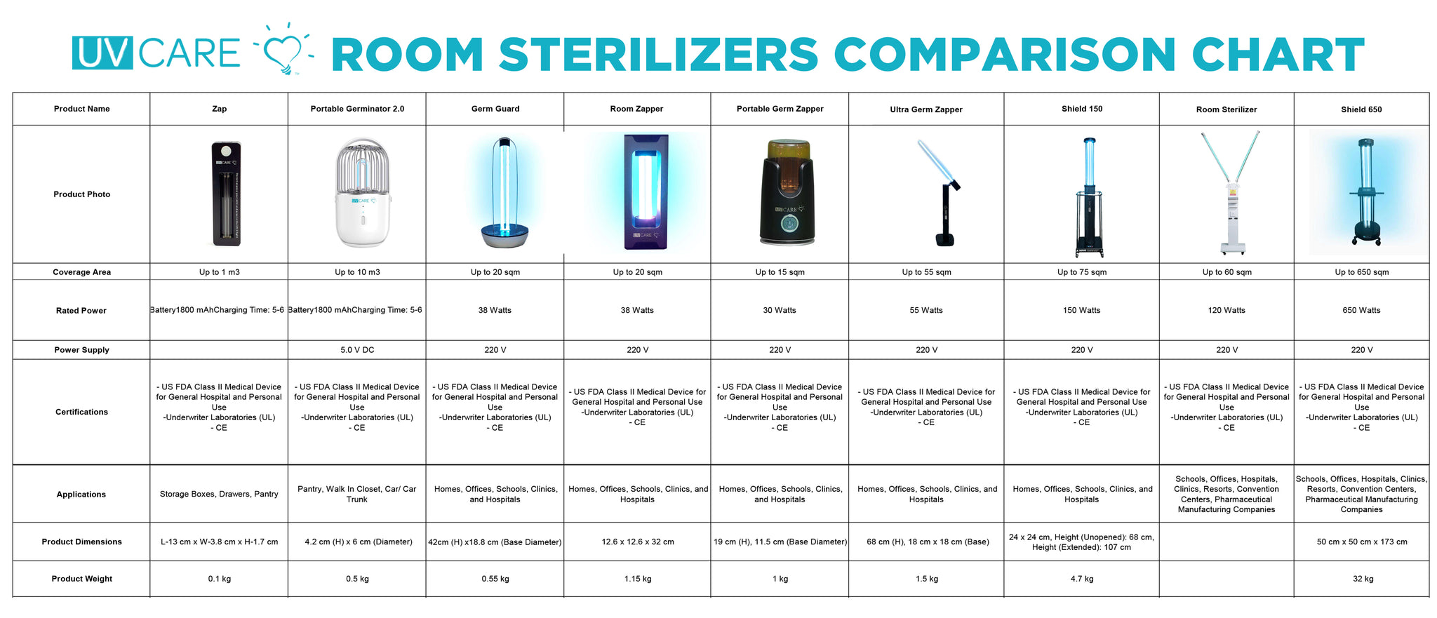 Comparison Chart