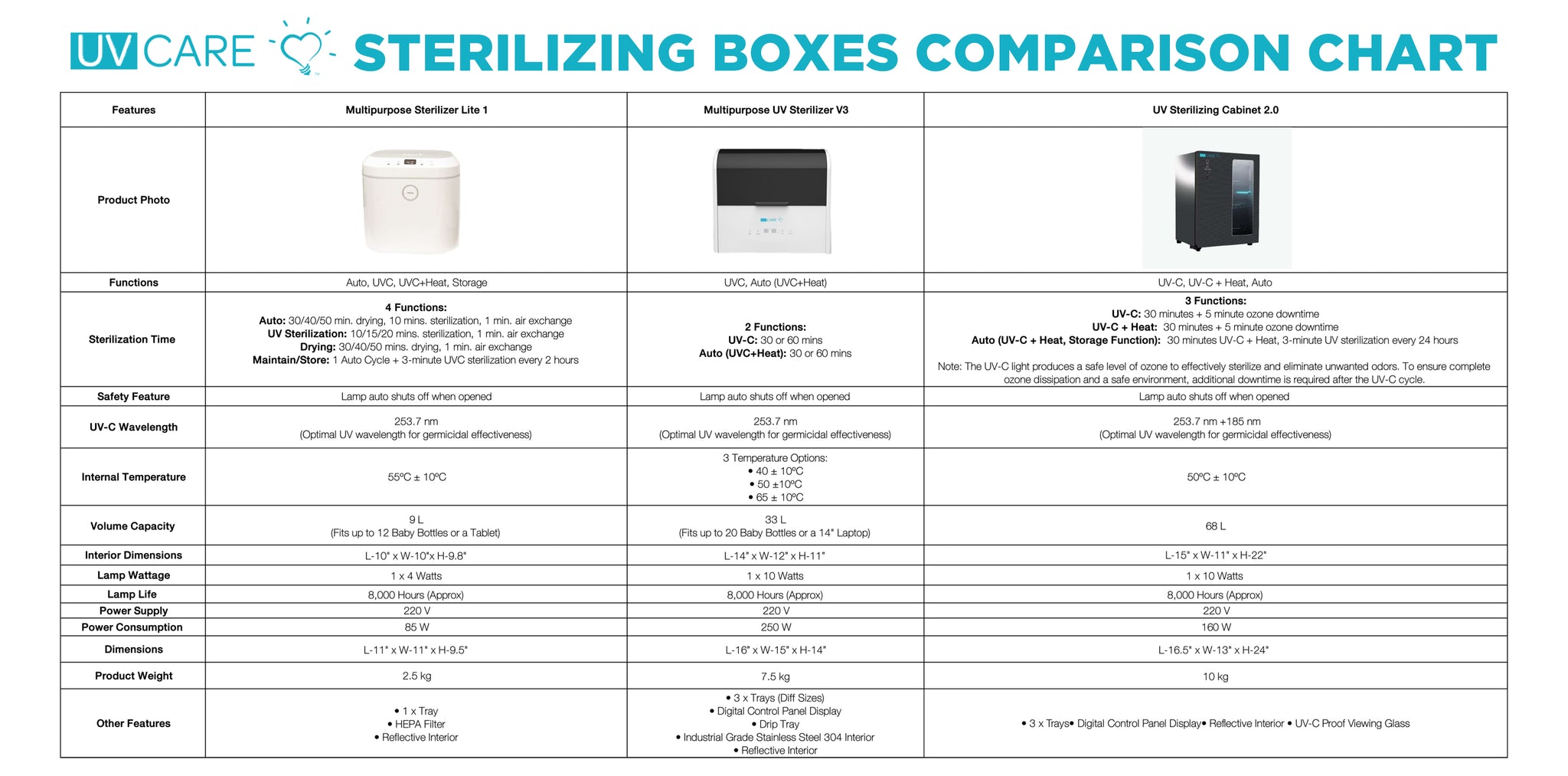 Comparison Chart