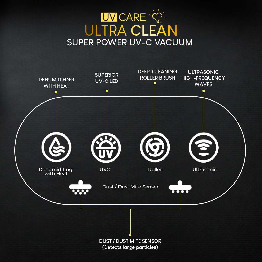 UV Care Ultra Clean Super Power UV-C Vacuum