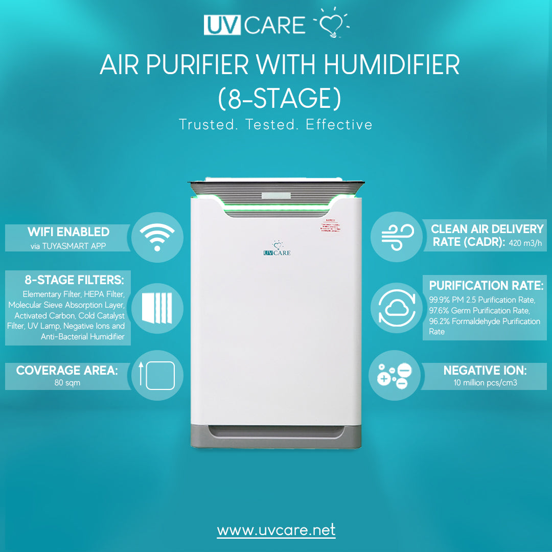 UV Care Air Purifier with Humidifier w/ Medical Grade H14 HEPA Filter & ViruX Patented Technology (Instantly Kills SARS-CoV-2)