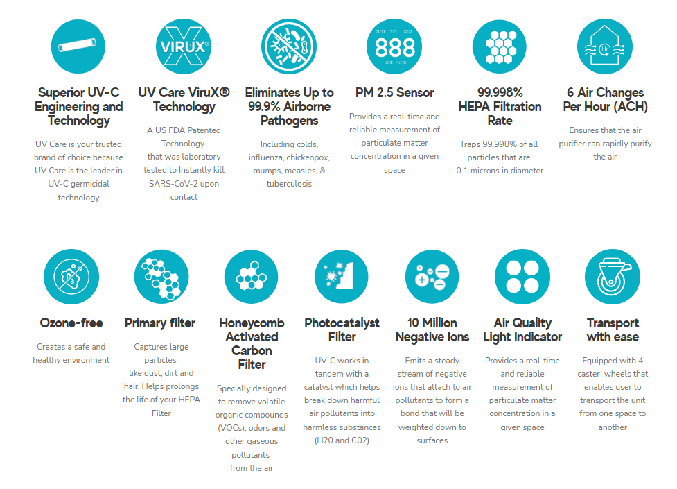 UV Care Super Air Cleaner Pro 2 w/ Medical Grade HEPA Filter & ViruX Patented Technology (Instantly Kills SARS-CoV-2)