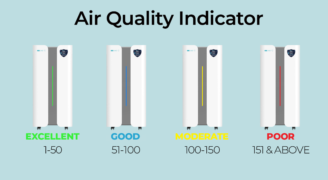 UV Care Super Air Cleaner Pro 2 w/ Medical Grade HEPA Filter & ViruX