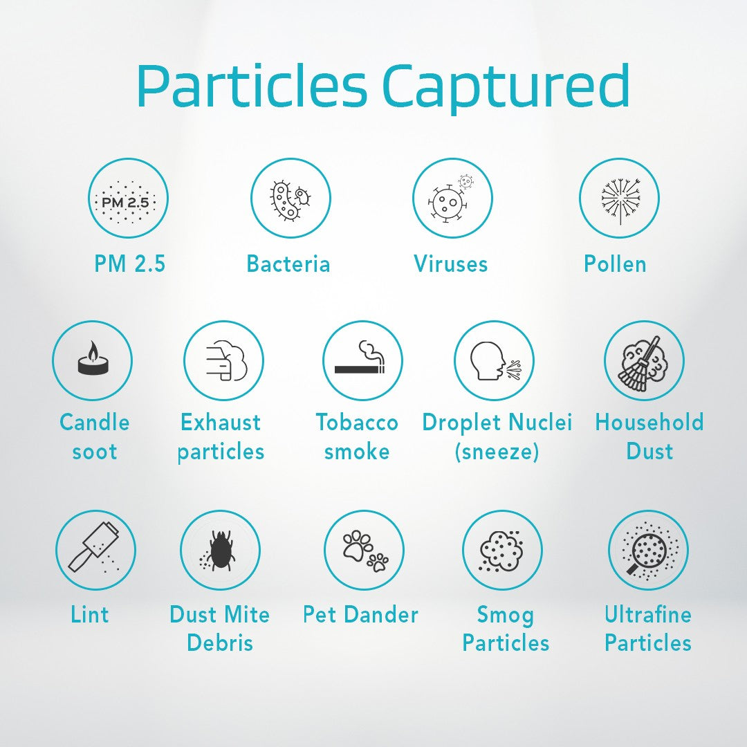 UV Care ViruX Aircon Filter