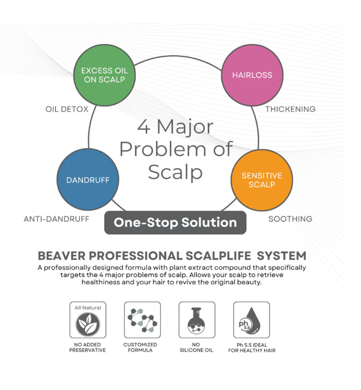 Beaver Professional Scalplife Botanical: Scalp Therapy Scalp Soothing Treatment (1L)