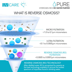 UV Care Pure Water Hydrogen-Rich RO Water Purifier