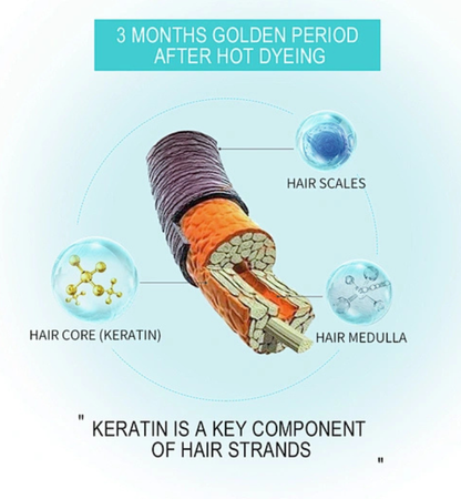 Beaver Beauty Argan Oil & Keratin Shampoo and Conditioner