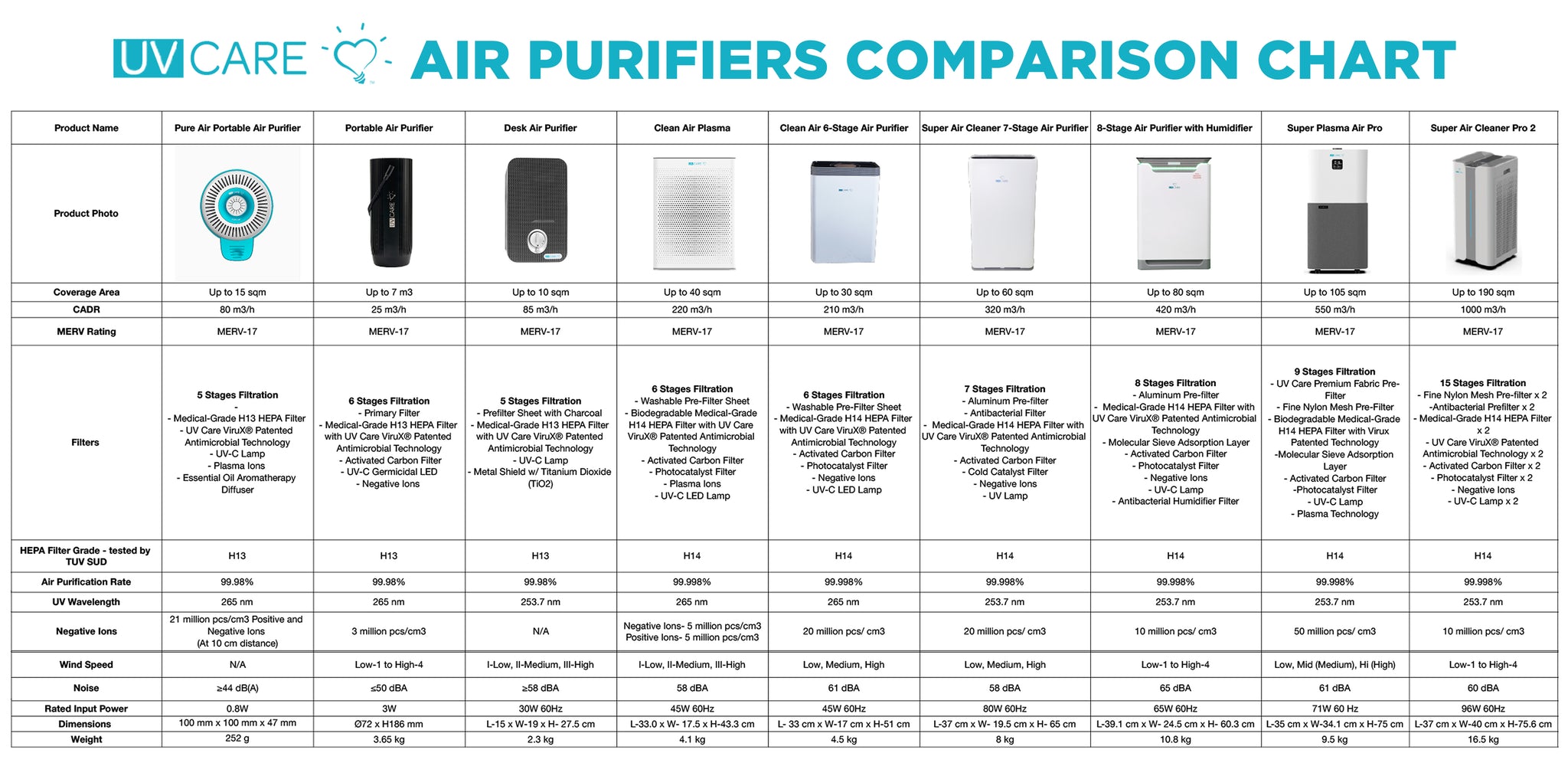 Comparison Chart