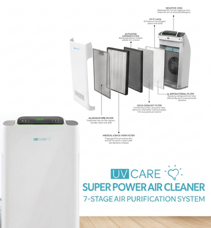UV Care Super Power Air Cleaner w/ Medical Grade HEPA Filter