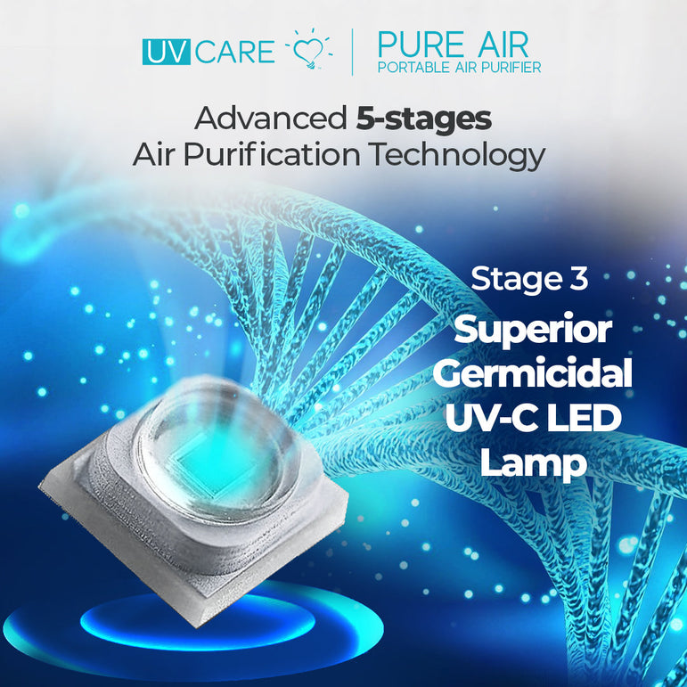 UV Care Pure Air Portable Air Purifier (White & Gray) with FREE The Clean Room Powerbank
