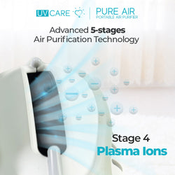 UV Care Pure Air Portable Air Purifier (White & Gray) with FREE The Clean Room Powerbank
