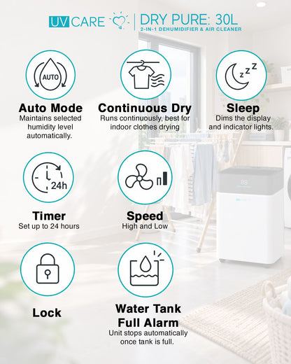 UV Care Dry Pure Dehumidifier & Air Cleaner: 30L (Pre-Order / Unit Not On Hand - Fulfillment after 30 Days)