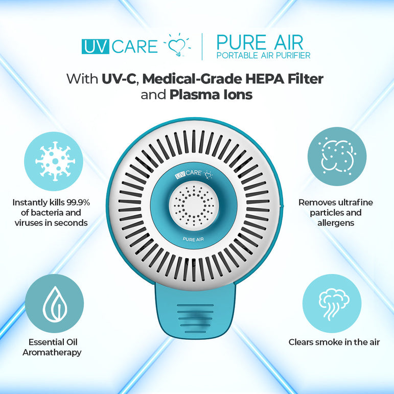 UV Care Pure Air Portable Air Purifier (Teal) with FREE The Clean Room Powerbank