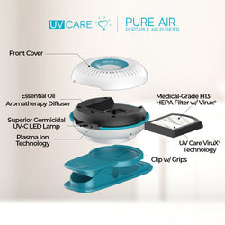 UV Care Pure Air Portable Air Purifier (Teal) with FREE The Clean Room Powerbank