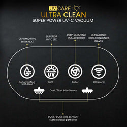 UV Care Ultra Clean Super Power UV-C Vacuum
