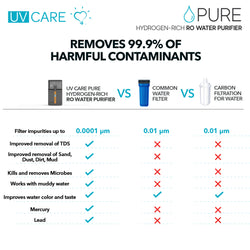 UV Care Pure Water Hydrogen-Rich RO Water Purifier