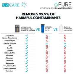 UV Care Pure Water Hydrogen-Rich RO Water Purifier