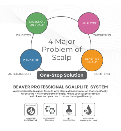 Beaver Professional Scalplife Botanical: Scalp Therapy Intense Scalp Clear (8ml x 12pcs/box)