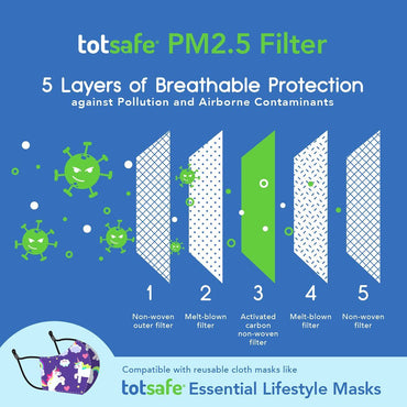 Totsafe Lifestyle Mask Filters: 20s