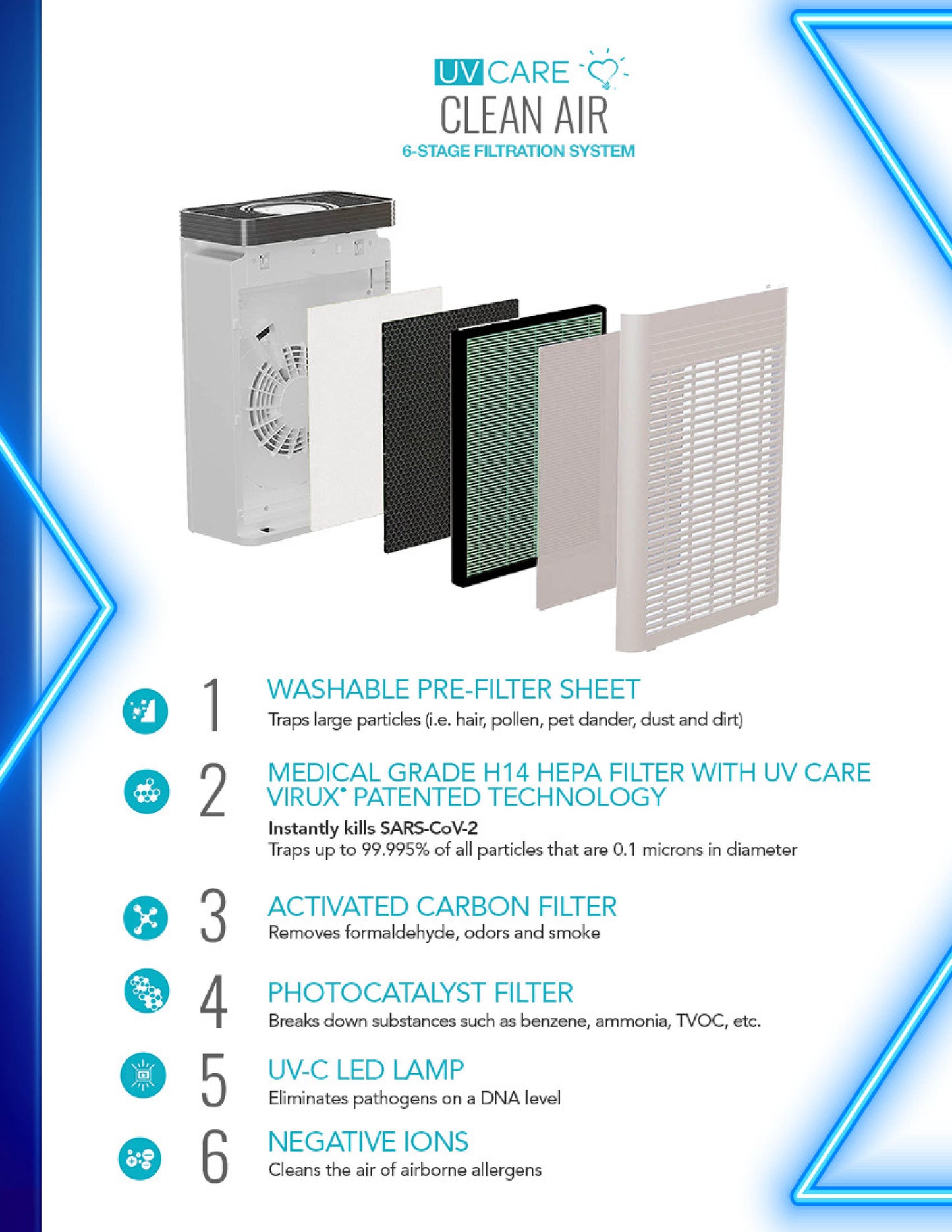 UV Care Clean Air 6-in-1 Air Purifier w/ Medical Grade H14 HEPA Filter & ViruX Patented Technology (Instantly Kills SARS-CoV-2)