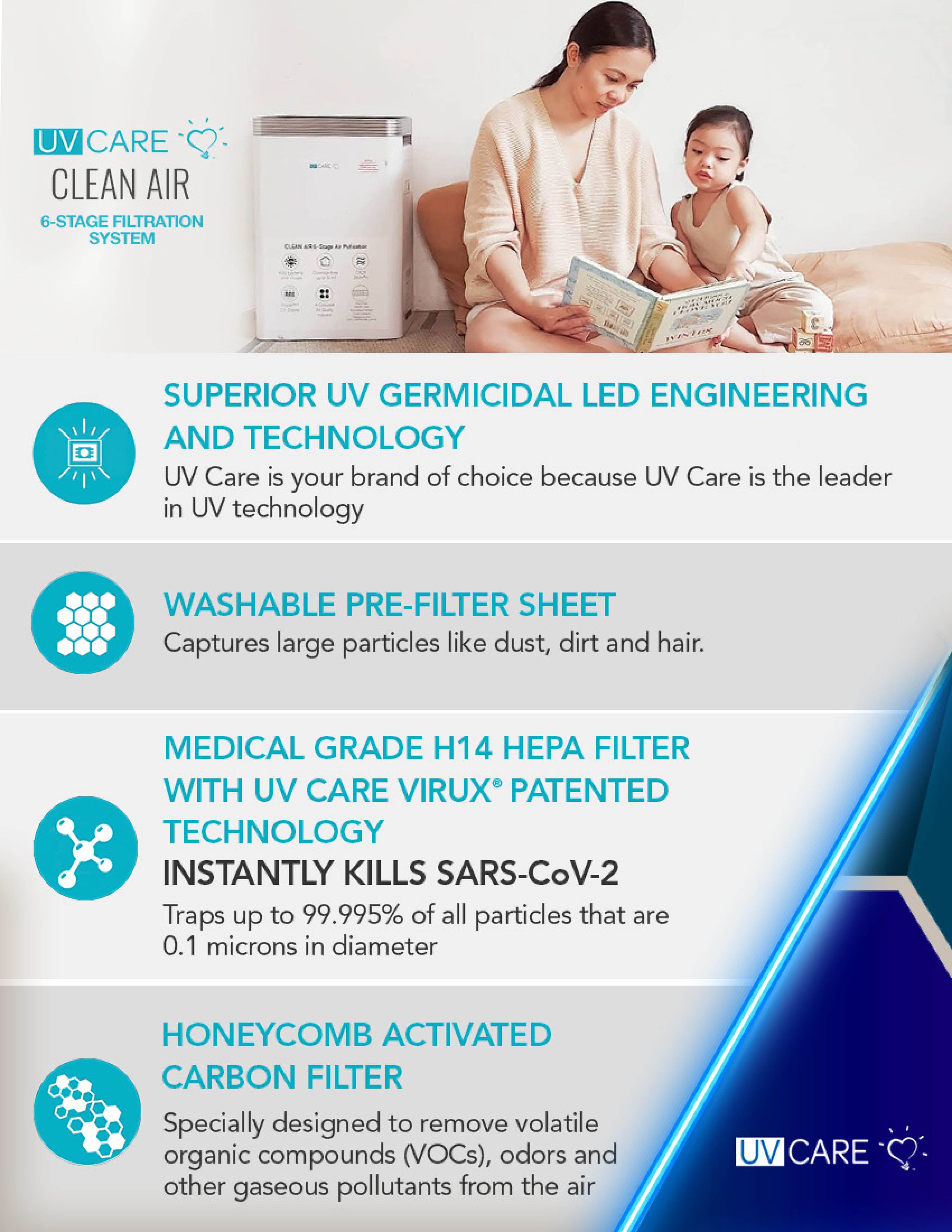 Uv care store air purifier manual