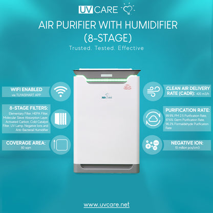 UV Care Air Purifier with Humidifier w/ Medical Grade H14 HEPA Filter & ViruX Patented Technology (Instantly Kills SARS-CoV-2)