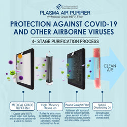 EMS Plasma Air Purifier w/ Medical Grade HEPA Filter (Please Email for Orders/Inquiries)