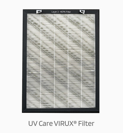 Biodegradable Medical Grade H14 HEPA + Activated Carbon Replacement Filter Set for the UV Care Air Purifier w/ Humidifier 8 Stages (Instantly Kills SARS-CoV-2)