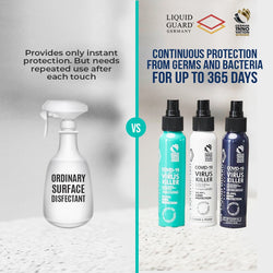 Liquid Guard Germany Anti-Mold/Anti-Virus Protection: For Hard Surfaces (100ml, 2 bottles)